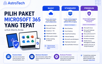 Microsoft 365 Business Basic vs Standard vs Premium: Mana yang Tepat untuk Bisnis Anda?