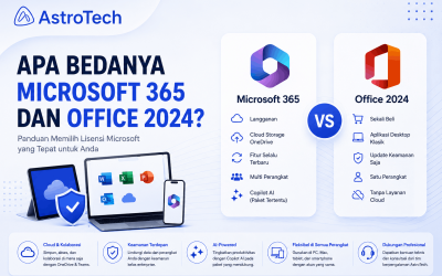 Apa Bedanya Microsoft 365 dan Office 2024? Panduan Memilih Lisensi Microsoft yang Tepat