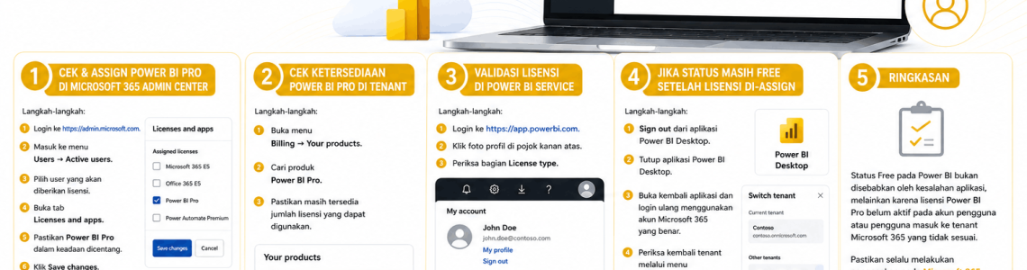 Panduan Cek dan Aktivasi Power BI Pro di Microsoft 365