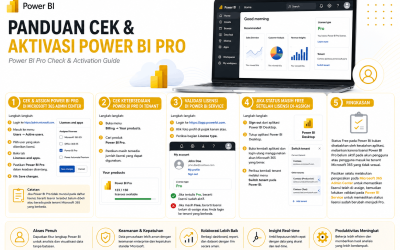 Panduan Cek dan Aktivasi Power BI Pro di Microsoft 365