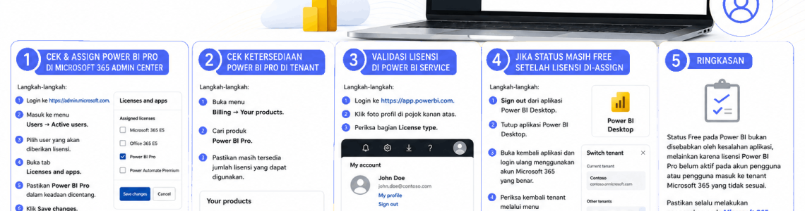 Panduan Cek dan Aktivasi Power BI Pro di Microsoft 365