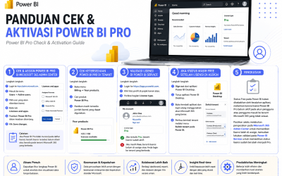 Panduan Cek dan Aktivasi Power BI Pro di Microsoft 365