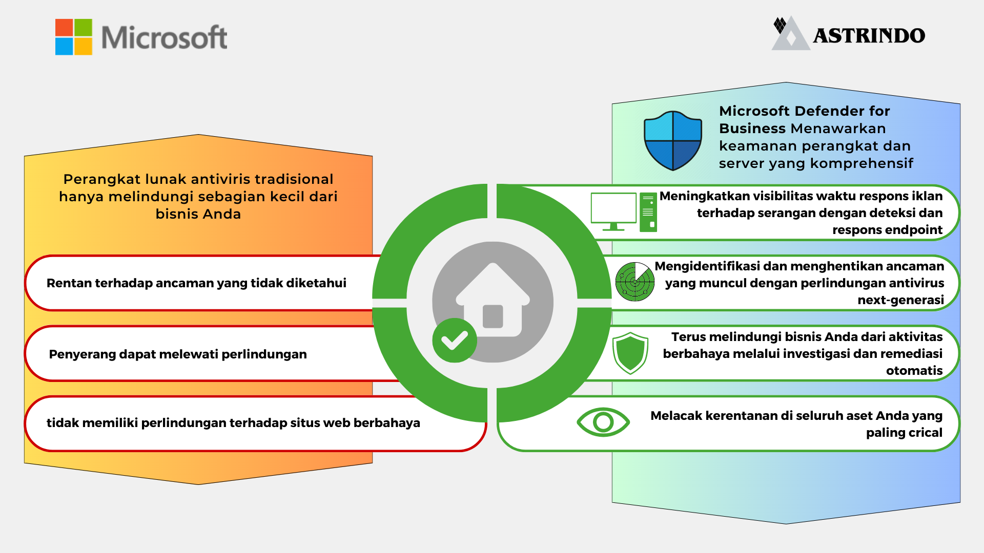 Microsoft Defender For Business 1Year