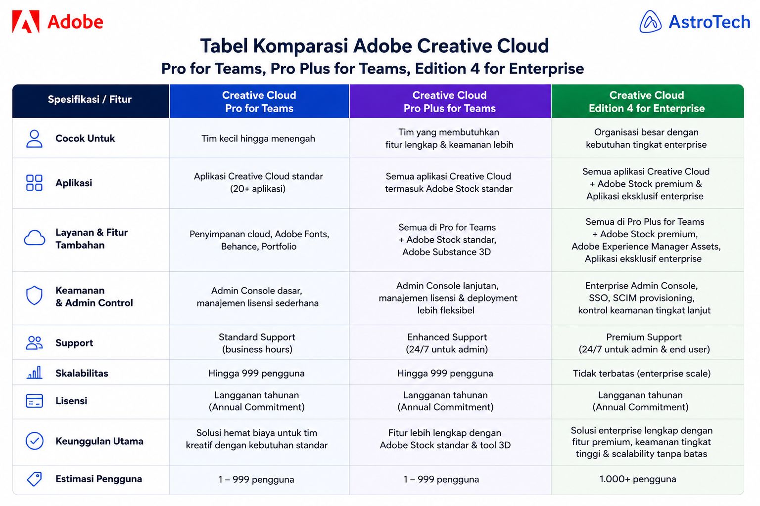 Cc All App Adobe Creative Cloud All Apps - Pro for teams (Yearly)