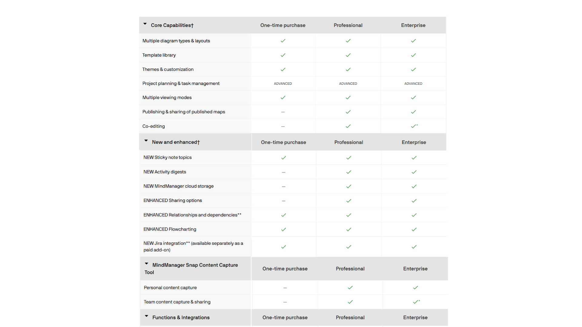 MindManager Professional Subscription (Yearly)