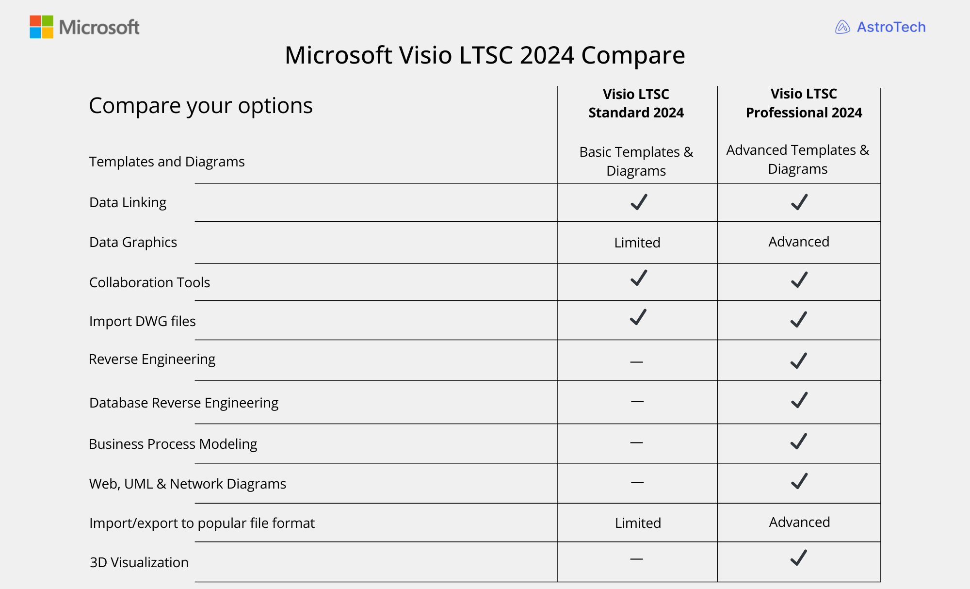 Microsoft Visio LTSC Standard 2024 (CSP) (Perpetual)